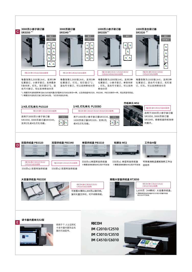 理光IMC6010彩色数码复合机