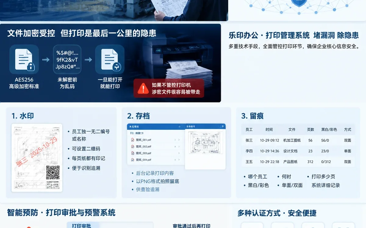 东莞的装备制造业自动化行业如何补足涉密最后一公里？乐印办公来支招！