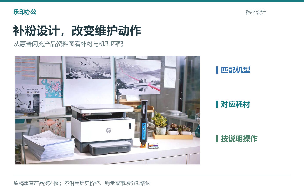 原稿提供的惠普激光打印机与补粉组件产品资料图,配合机型和耗材匹配要点