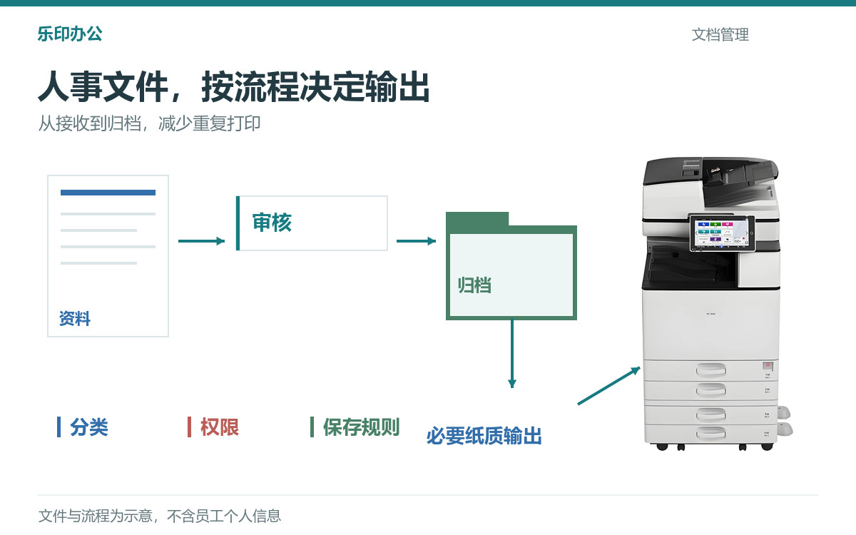 HR文档管理系统如何帮助企业降低打印成本