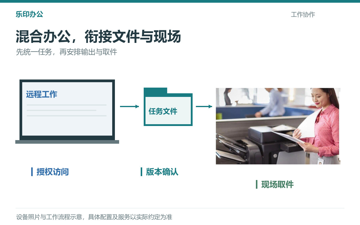 远程办公电脑、统一任务文件夹与现场打印场景连接示意