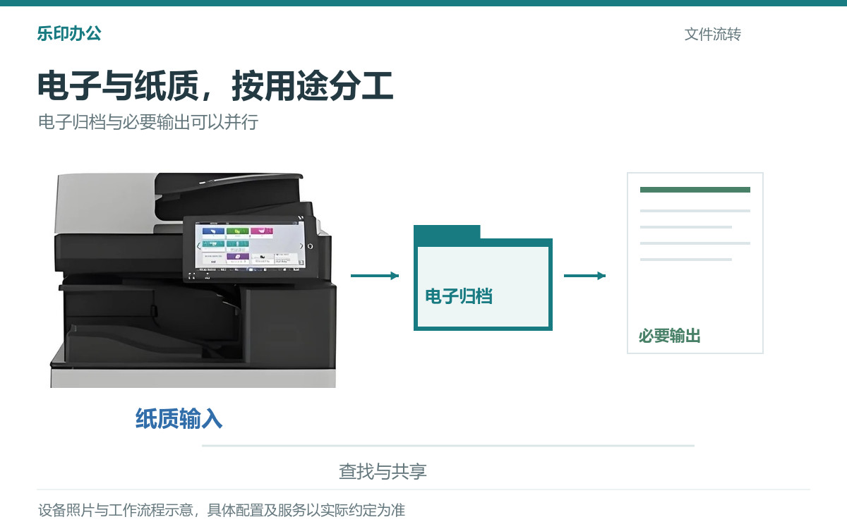 扫描部件实物图与电子归档、必要纸质输出之间的文件流转
