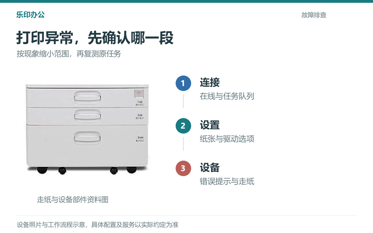 打印机反复出问题，先按连接、设置、设备三层排查