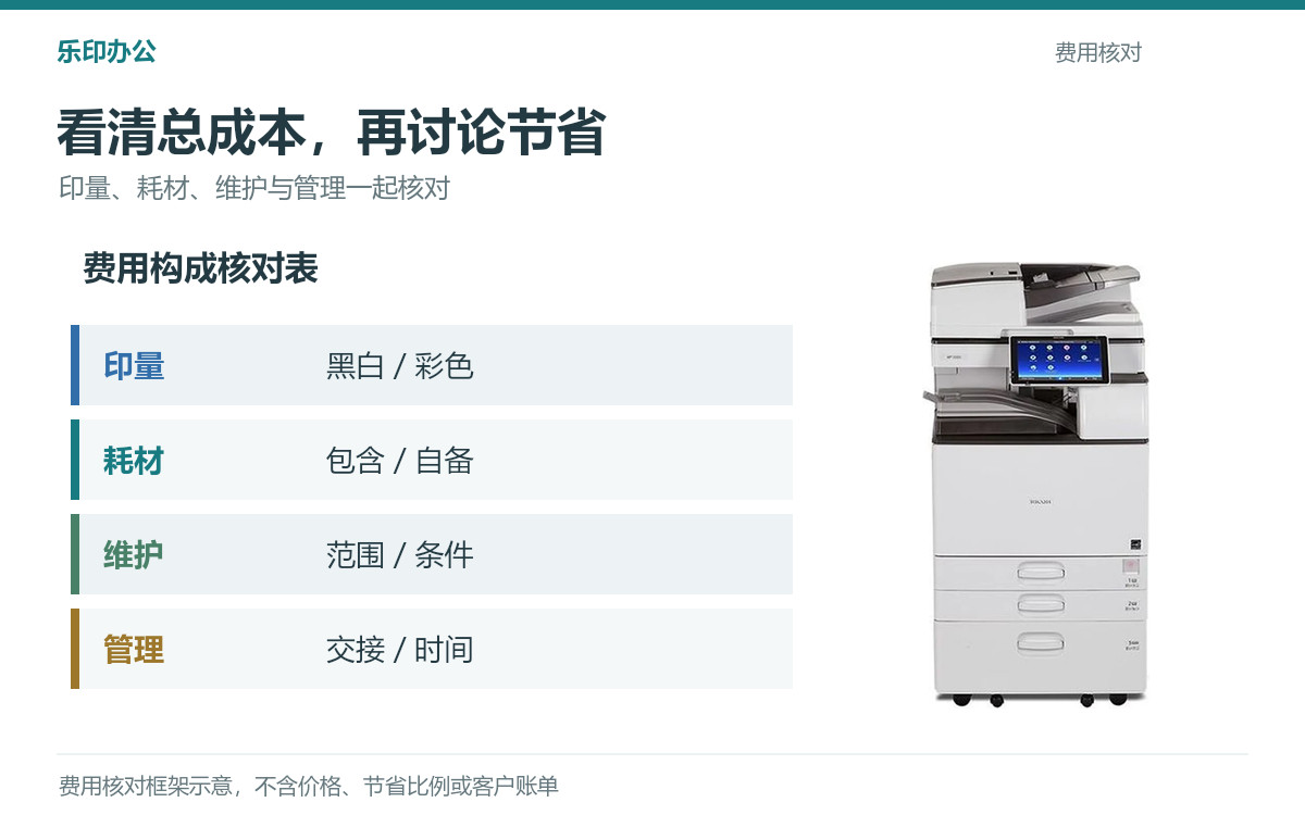 复合机旁展示印量、耗材、维护和管理四项成本核对表