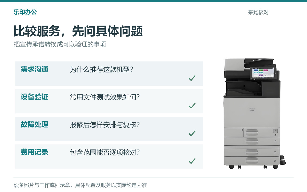 租赁供应商四项核对表与复合机产品照片，核对需求、验证、处理和费用