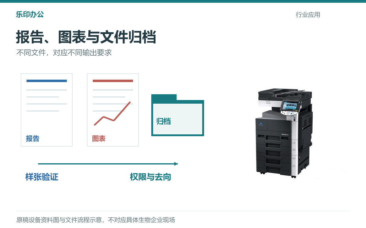 松山湖生物企业怎样配置办公打印？乐印办公的需求梳理思路