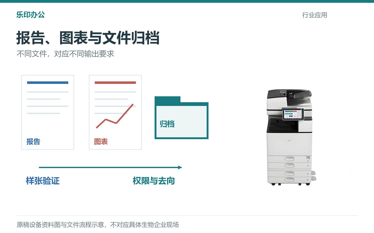 松山湖生物企业怎样配置办公打印？乐印办公的需求梳理思路