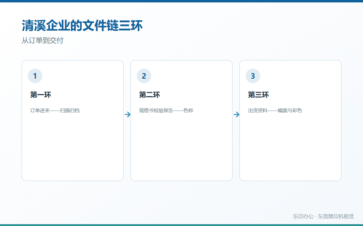清溪企业的文件链三环