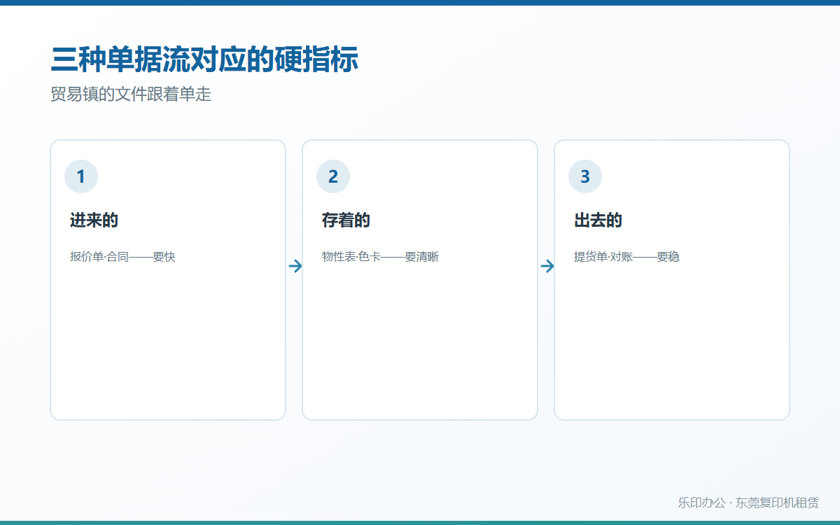 樟木头三种单据流对应的硬指标