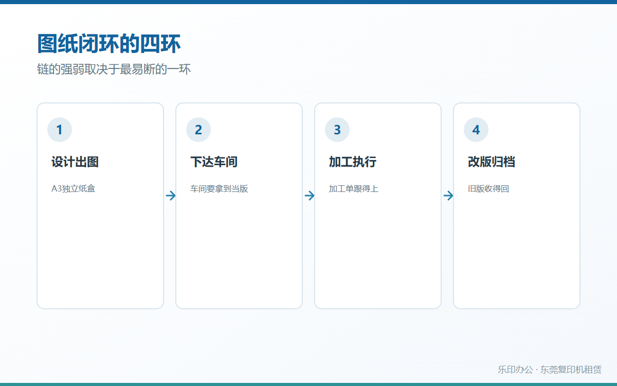 谢岗图纸闭环的四环