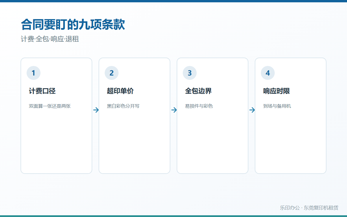 东莞复印机租赁合同要盯的九项条款