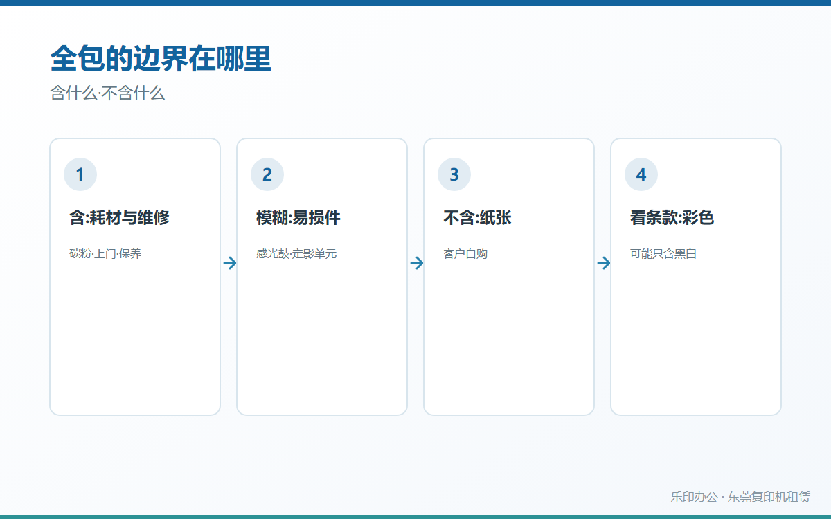 全包的边界在哪里