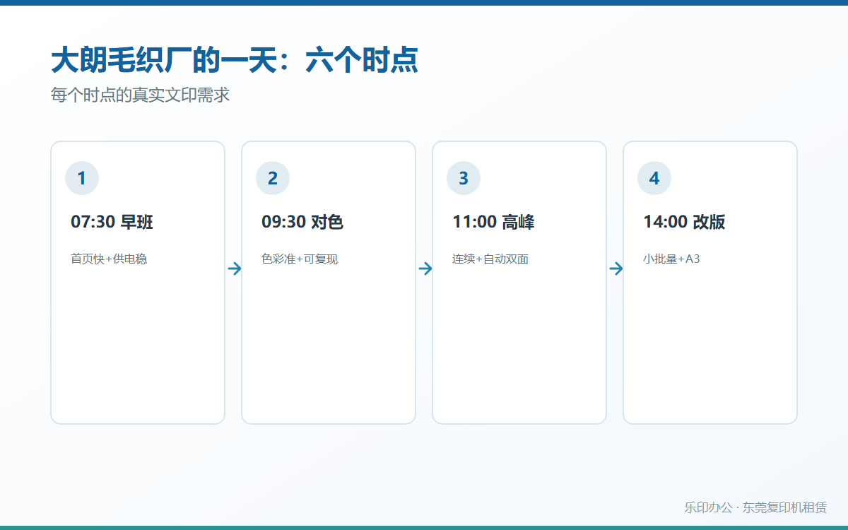 大朗毛织厂一天的六个时点