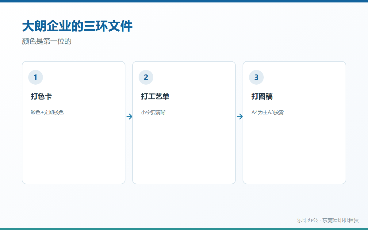 大朗企业的三环文件