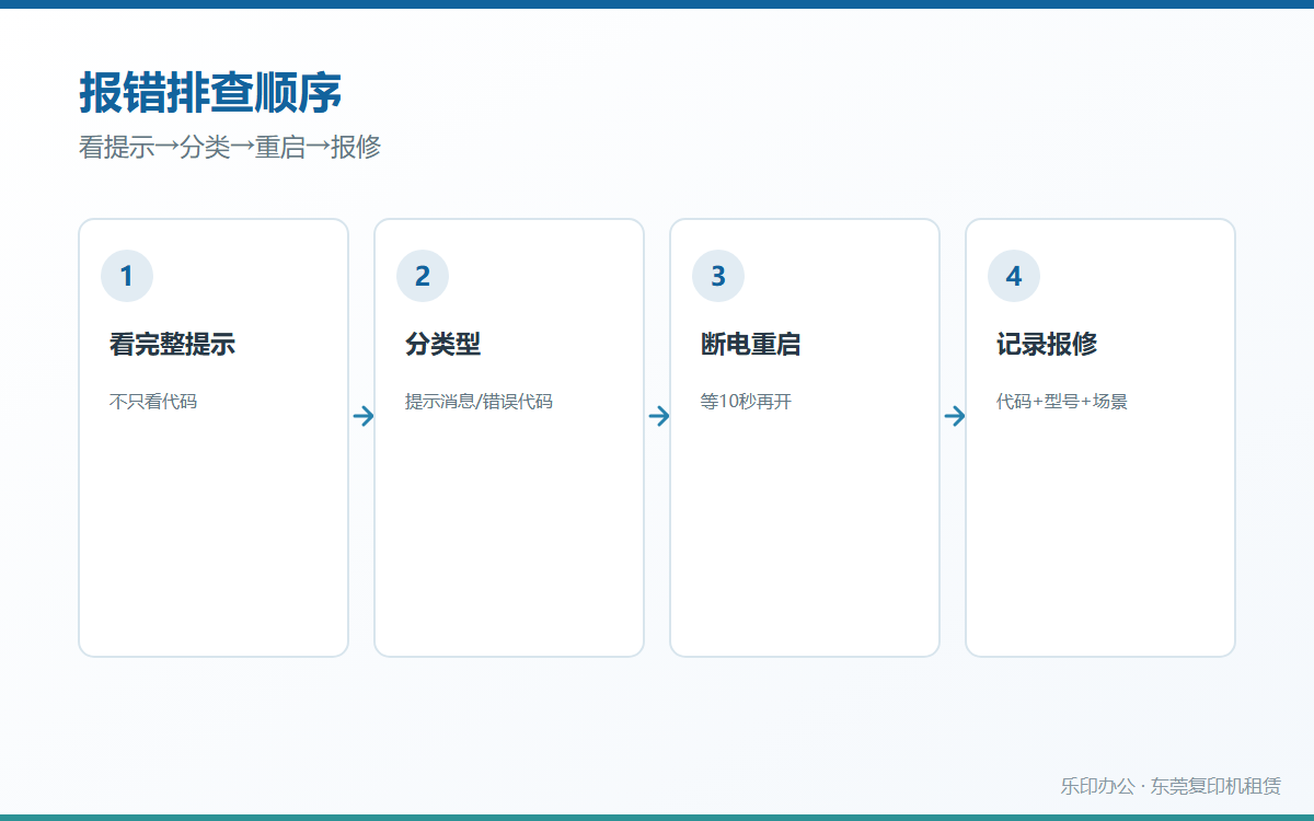报错排查顺序