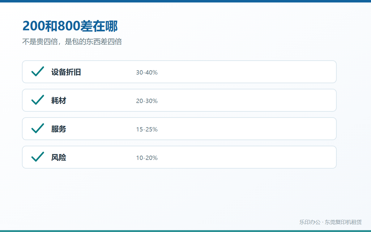 月租成本的四个构成